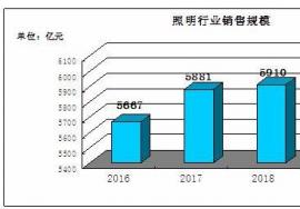 2020年中国景观照明行业现状调研与发展机遇分析